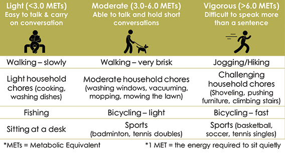 Physical Activity and Exercise While Sheltering at Home | Lymphoma ...