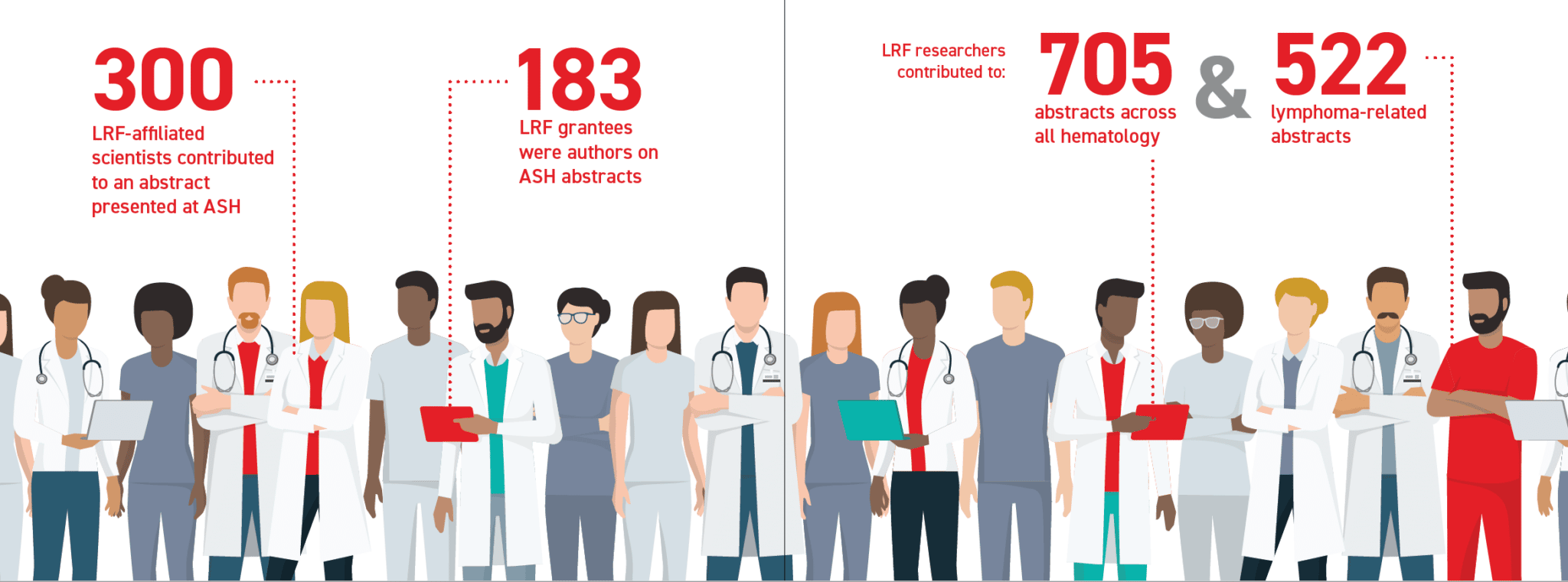 Updates from the 2022 American Society of Hematology Annual Meeting